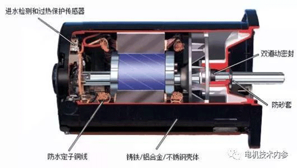 詳解電機防潮加熱帶的用途、選型及安裝事項——西安泰富西瑪電機（西安西瑪電機集團股份有限公司）官方網站