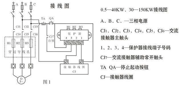 西安西瑪電機燒壞測量方法及預防。