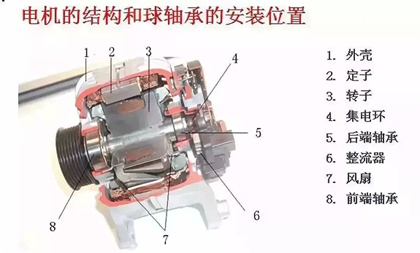 西安西瑪電機的軸承為啥會發燒？