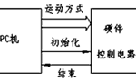 步進電機的速度控制及運動規律?！靼膊﹨R儀器儀表有限公司