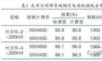 提升電機效率可行性方法案例分析?！靼膊﹨R儀器儀表有限公司