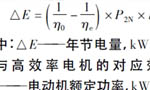 西瑪電機在鹽化工企業如何實現節能？——西安博匯儀器儀表有限公司